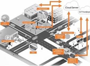 VIVACOM и Nokia тестват в София нова IoT мрежа