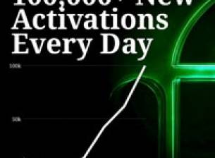 Дневно се активират над 100 000 телефона с Android