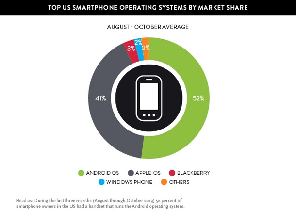 Приложенията изместват традиционните уеб услуги