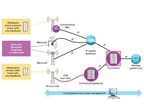 Alcatel-Lucent lightRadio обещава малки мобилни базови станции