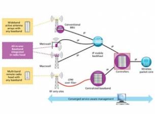 Alcatel-Lucent lightRadio обещава малки мобилни базови станции