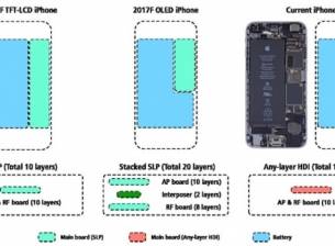 iPhone 8 ще е с компактни размери и с голяма батерия