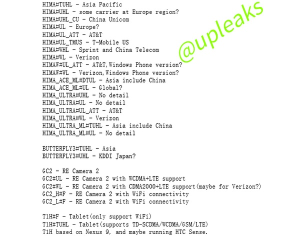 Детайли за няколко бъдещи продукти на HTC