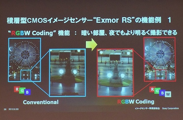 Какво е ClearPixel камера?