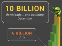 10 милиарда изтегляния от Android Market и промоция по случая