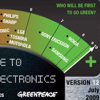 Зелените компании според Greenpeace