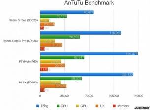 Oppo хванати да манипулират резултатите от бенчмаркове