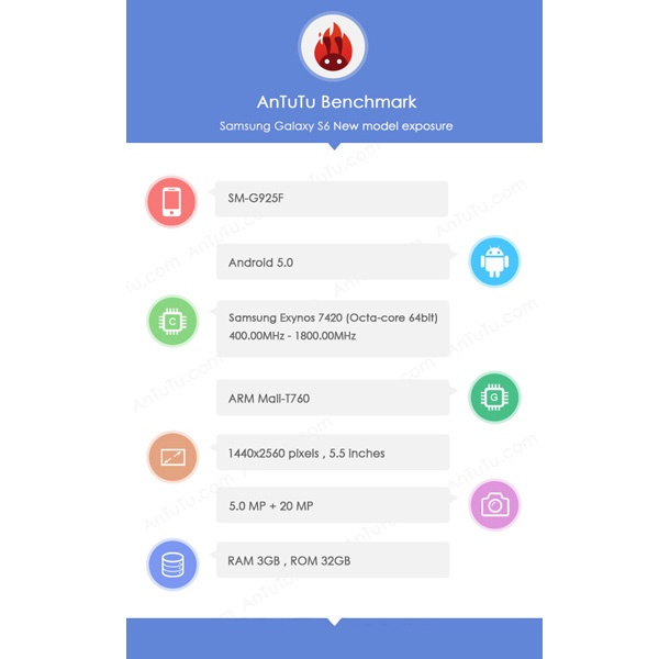 Смартфон, който може би е Galaxy S6, се появи в AnTuTu