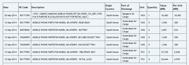 Samsung започна тестовете на модела SM-A700