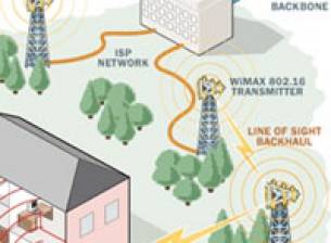 Дадоха лицензите за WiMAX