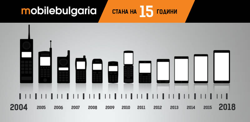 Ето кой печели поредната награда от играта 