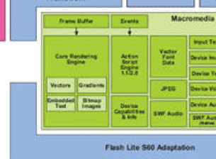 Flash Lite 2 и S60