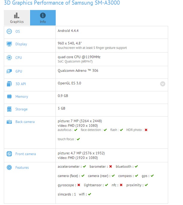 Появиха се първи детайли за Samsung SM-A300