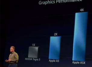 Новият iPad разчита на двуядрен процесор Apple A5X