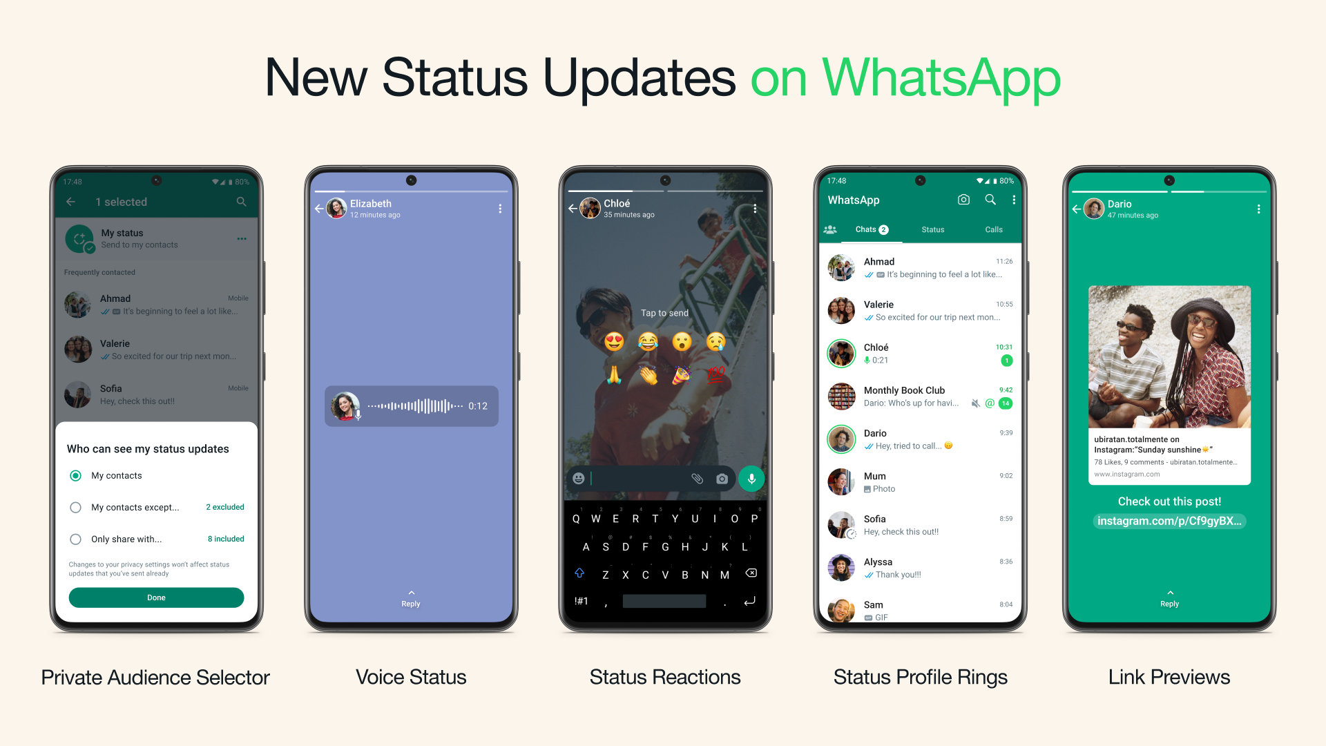 WhatsApp добавя редица новости към потребителските статуси