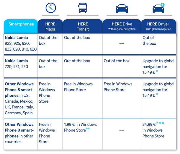 Nokia пуска глобална навигация за всички телефони с Windows Phone 8