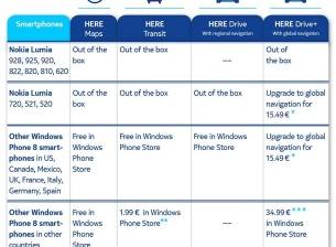 Nokia пуска глобална навигация за всички телефони с Windows Phone 8