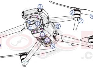 DJI Mavic 3 Pro ще предложи значителни подобрения