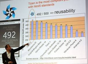 Samsung потвърди, че пуска телефони с Tizen до края на годината