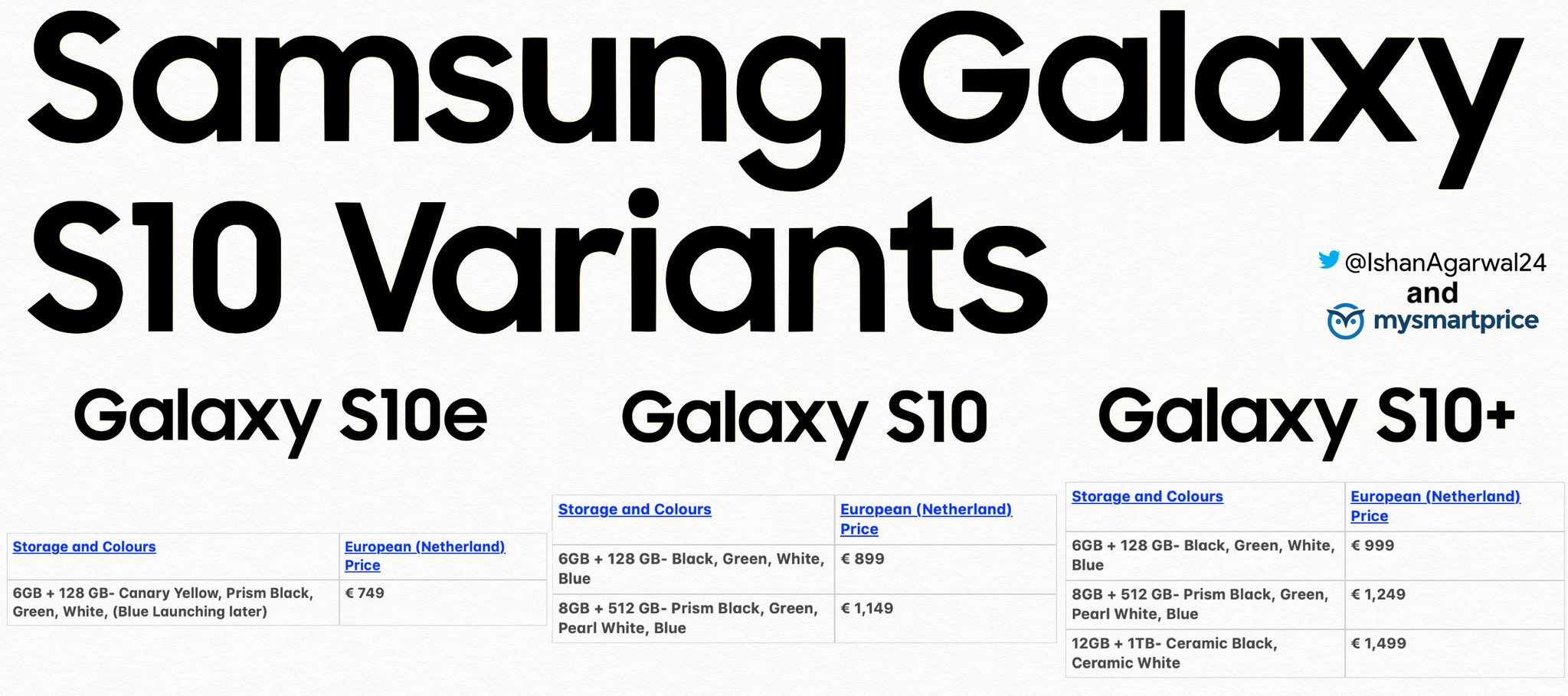 Ясни са цените на Samsung Galaxy S10 в Европа