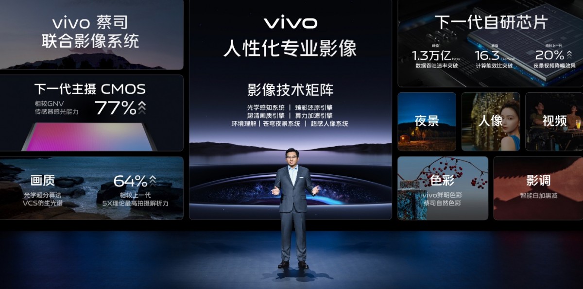 vivo сподели детайли за камерата на серия X90