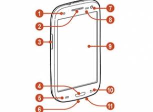 Samsung публикува ръководството на Galaxy S III