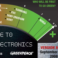 Nokia отново е най-зелената компания според Greenpeace