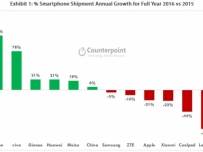 Доставките на смартфони в Китай продължават да растат