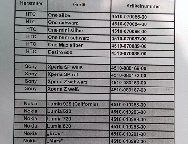 Премиерата на HTC One mini и One max наближава