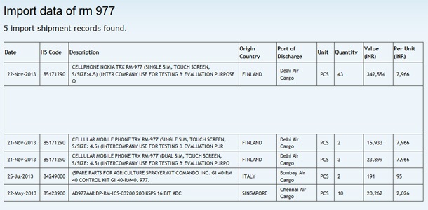 Задава се бюджетен смартфон Nokia Lumia с 4,5