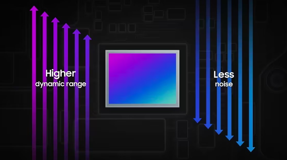 Samsung има нов 50MP сензор - ISOCELL GNK