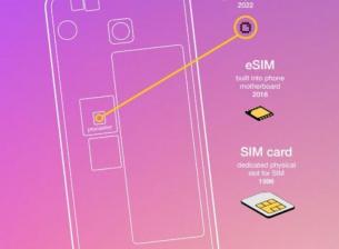 След eSIM се задава стандарта iSIM