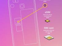 След eSIM се задава стандарта iSIM