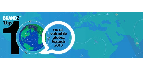 Apple и Google са най-ценните марки в BrandZ Top 100 на 2013