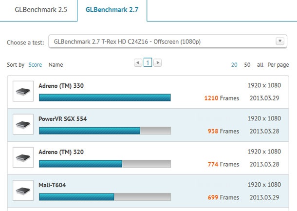 Появиха се впечатляващи резултати от тестове на LG Optimus G2