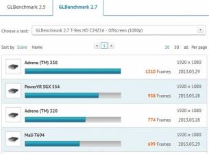 Появиха се впечатляващи резултати от тестове на LG Optimus G2