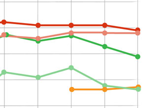 Авторите на приложения губят интерес към Android за сметка на Windows Phone