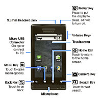 Появи се и ръководството за работа с Motorola DROID