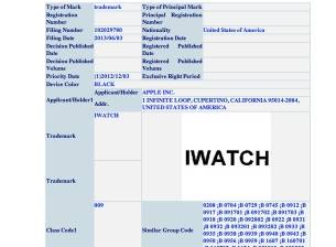 Apple запази марката iWatch в още няколко страни