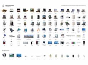 Apple се опитва да прикрие информацията за новите устройства в кода на iOS