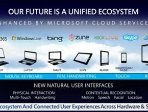 Ще видим ли четци на ел. книги с Windows 8?