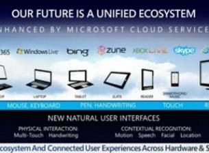 Ще видим ли четци на ел. книги с Windows 8?