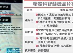 MediaTek е на път да пусне първия истински 8-ядрен мобилен процесор