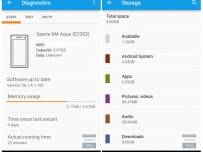Sony Xperia M4 Aqua с 8GB има едва 1,2GB свободна памет