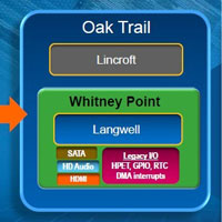Intel анонсира нова платформа за таблети