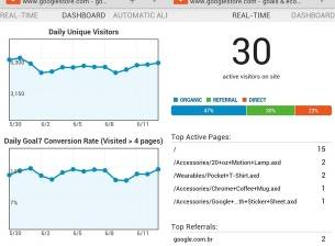 Най-сетне официално Android приложение за Google Analytics