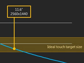 Windows 8 е готов за екрани с висока резолюция