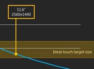 Windows 8 е готов за екрани с висока резолюция