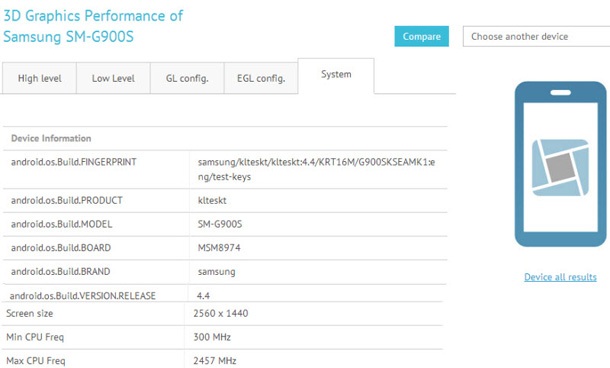 В интернет се появиха тестове на нов флагмански смартфон на Samsung