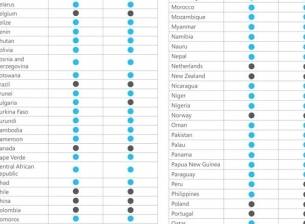 С Windows Phone 8 ще могат да се публикуват приложения и от България